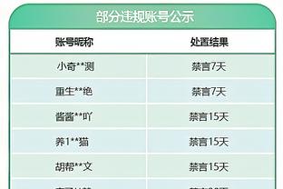 ?气氛绝佳！快船最新训练照 登椒笑容拉满 威少摇娃娃庆祝