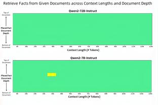 每体：巴萨将出售埃里克-加西亚，球员身价估值1500万欧元